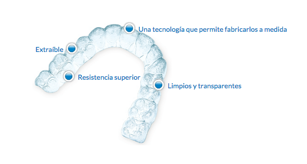 invisalign-retainers