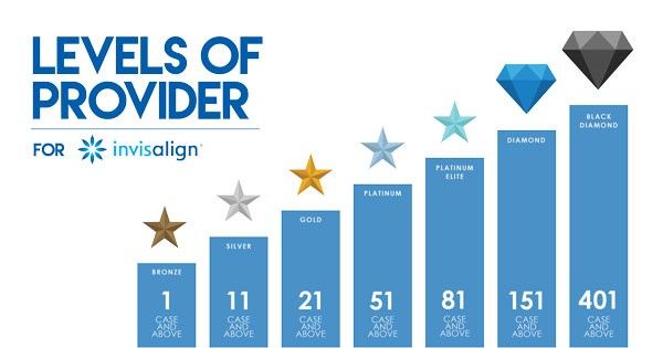 Somos Invisalign Provider Diamond - Clínica Dental BordonClinic